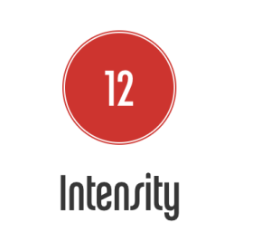 Intensity 12