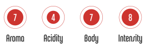 Buondi decaf intensity chart