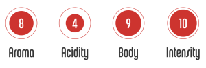 Buondi intense capsules intensity chart