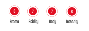 Buondi Suave ESE pods Intensity Chart