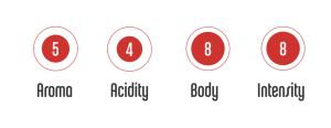 ESE Pods Intensity Chart